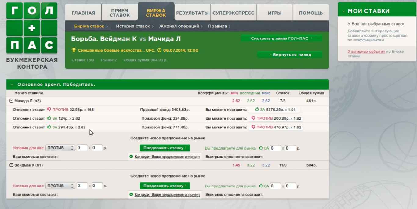 Гол плюс Пас – уровень коэффициентов